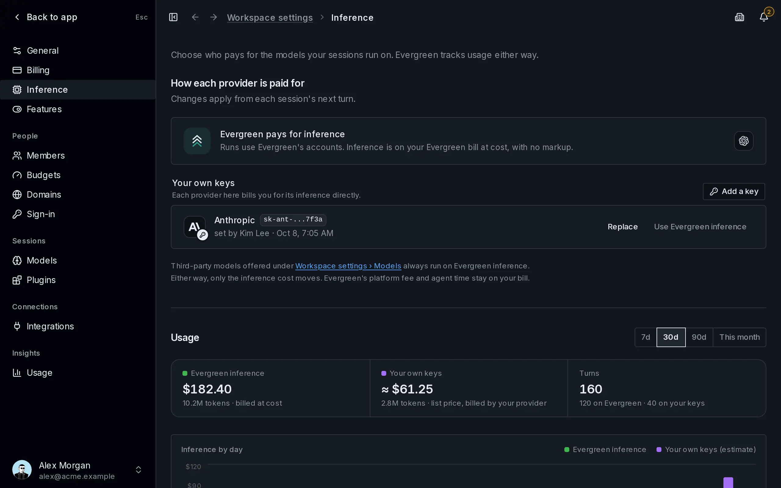 The Inference page with Evergreen paying for OpenAI, and an Anthropic key under Your own keys with Replace and Use Evergreen inference.