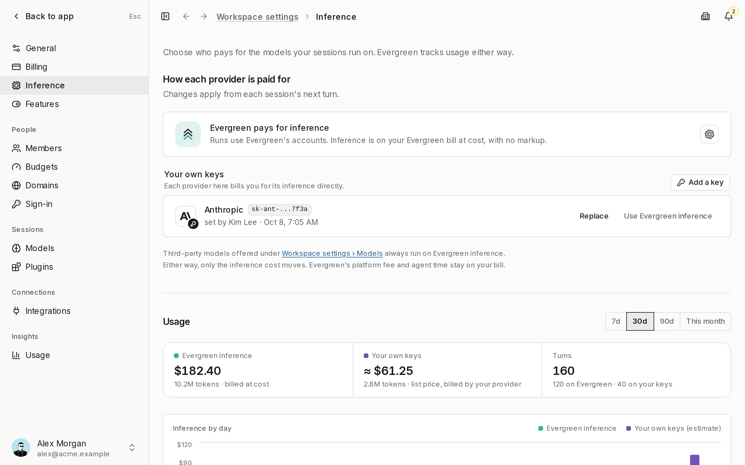 The Inference page with Evergreen paying for OpenAI, and an Anthropic key under Your own keys with Replace and Use Evergreen inference.
