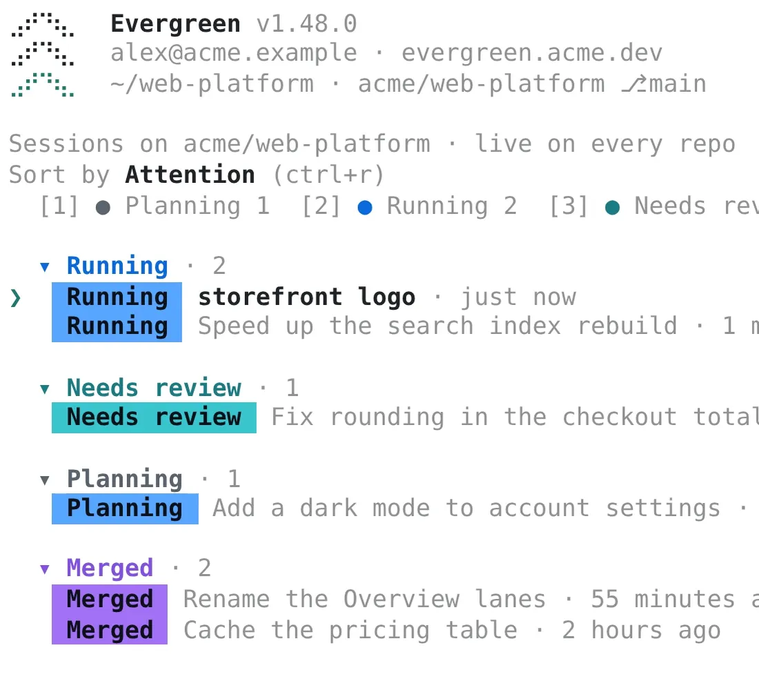The evergreen command line attached to the session.