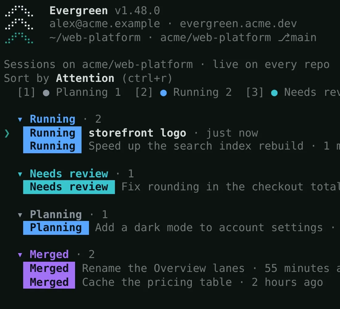 The evergreen command line attached to the session.